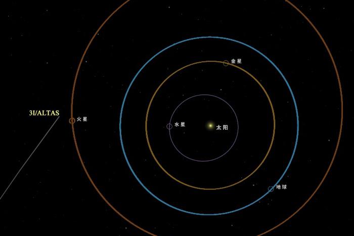 天問一號成功觀測到星際天體阿特拉斯
