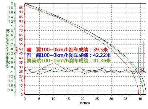 三款日系中型車對比 睿翼/雅閣/凱美瑞 汽車之家 三款日系中型車對比 睿翼/雅閣/凱美瑞 汽車之家