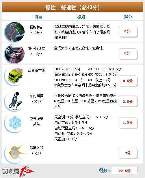 空間不輸緊湊型車(chē) 斯柯達(dá)晶銳詳細(xì)體驗(yàn)